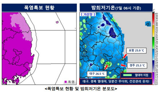 입추에도 대구경북은 폭염·열대야…36℃ 찜통 더위 계속