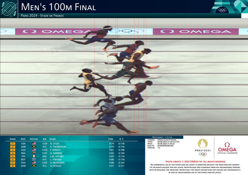 [올림픽, 이 장면!] 오륜 링 안에 딱 들어간 다이빙 선수…남자 100m 라일스의 0.005초 차 우승 장면