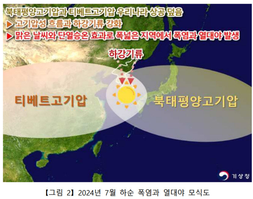 7월 대구경북 역대 두 번째 식지 않는 여름 보냈다