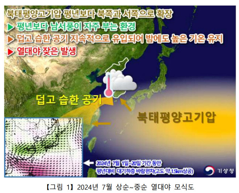 7월 대구경북 역대 두 번째 식지 않는 여름 보냈다