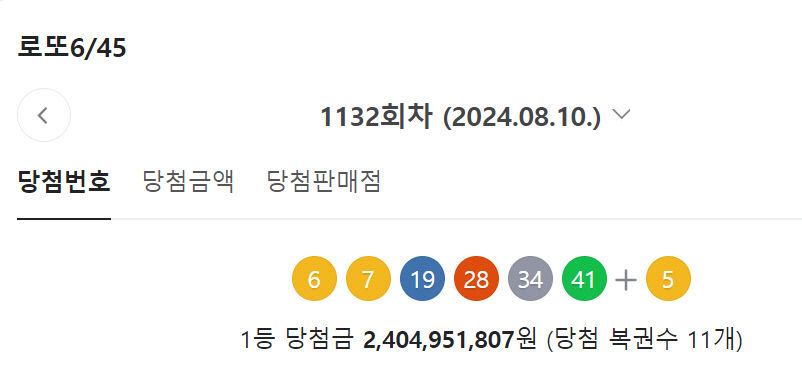 로또복권 제1132회 당첨번호 6, 7, 19, 28, 34, 41…2등 보너스 번호 5