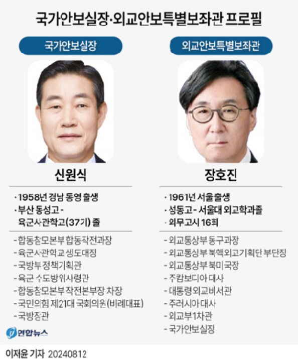 尹대통령 외교안보라인 교체…국방장관 김용현·안보실장 신원식
