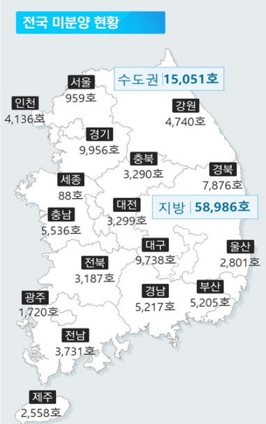 지방은 안보이나요? 대구 주택시장 침체늪 깊은데 정책금융 금리마저 인상