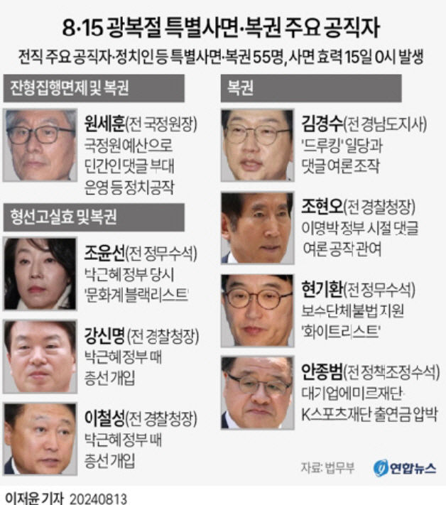 광복절 특사에 담긴 민생·통합…경제인·정치인 대거 이름 올려