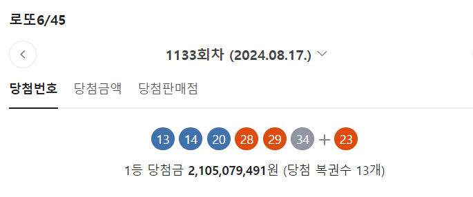 로또복권 제1132회 당첨번호 13, 14, 20, 28, 29, 34…2등 보너스 번호 23