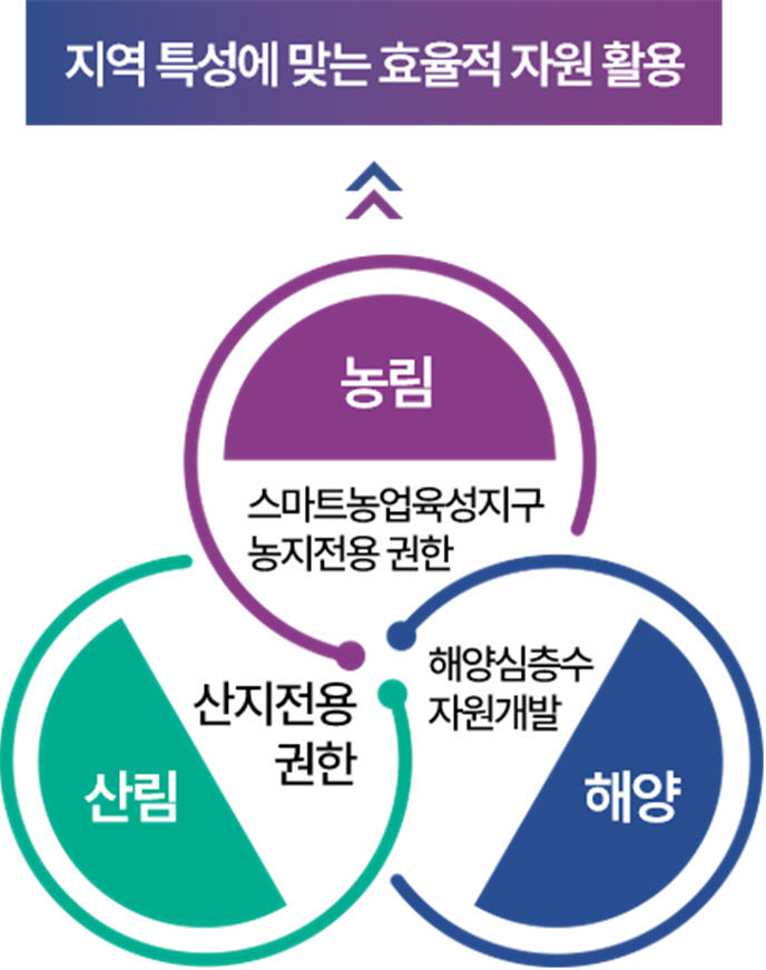 경북도 TK행정통합 특별법안 공개…자치권 강화·재정 보장 등 담아