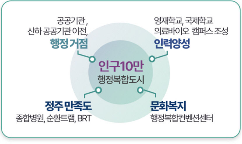 경북도 TK행정통합 특별법안 공개…자치권 강화·재정 보장 등 담아