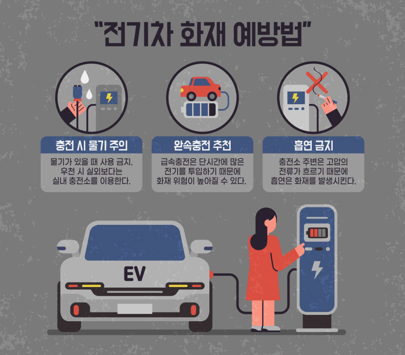 전기차 보험료, 내연기관차보다 7% 비싸다…이유는?
