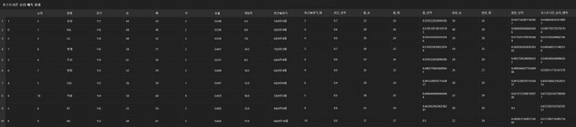 [챗GPT의 프로야구 전망] 삼성, 올 시즌 포스트시즌 최강팀 될까?
