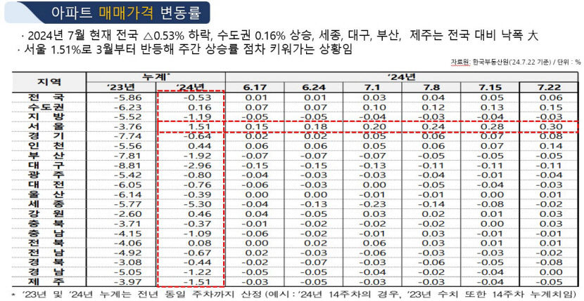 대구 부동산 시장은 내년에 반등 모멘텀 만들 수 있을 듯