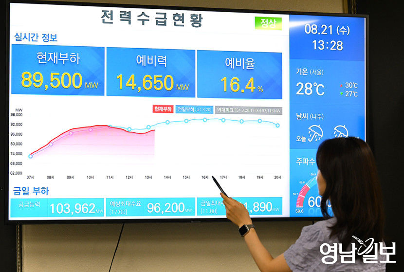 [포토뉴스] 전력수요 역대 최대치에도 안정적 수급