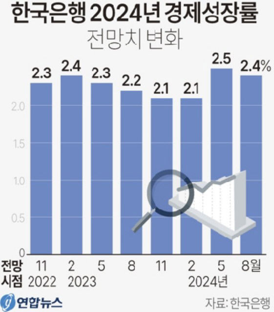 서울 집값 상승에 발목 잡힌 경기회복 모멘텀