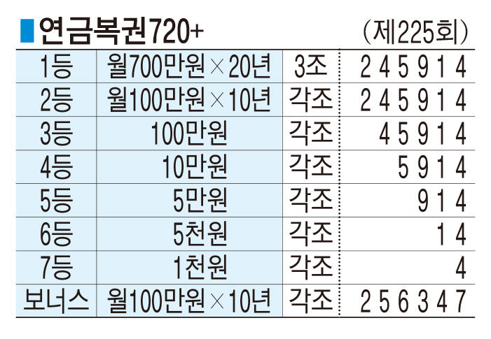 ■ 연금복권720+ (제225회)