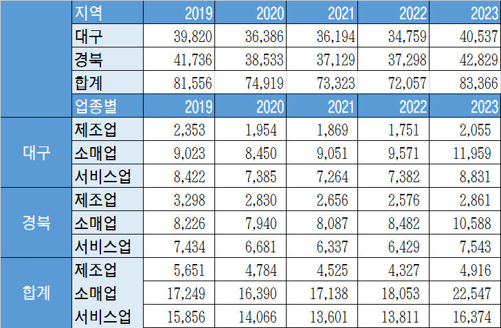 [복합불황이 짓눌린 서민경제]고금리, 고물가 내수침체, 중소기업에도 치명타