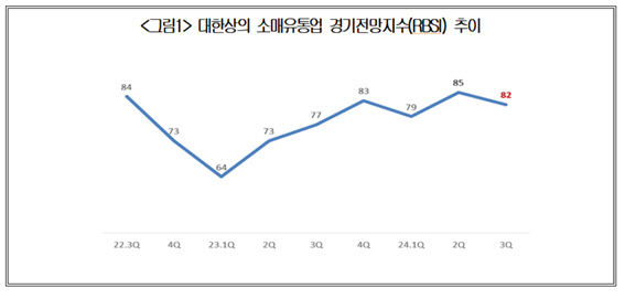 [복합불황이 짓눌린 서민경제]고금리, 고물가 내수침체, 중소기업에도 치명타