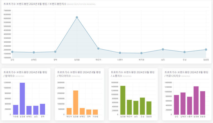 트로트가수.jpg