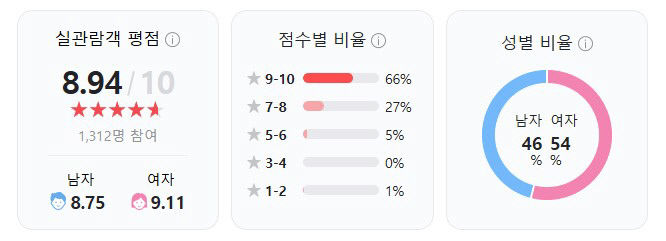 인사이드 아웃2, 여성 관객 호평, 감정의 복잡성 공감
