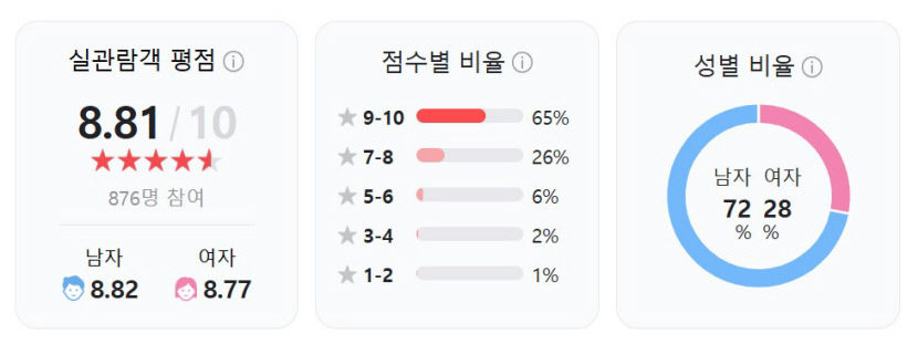 에이리언 7편, 팬들 반응은?