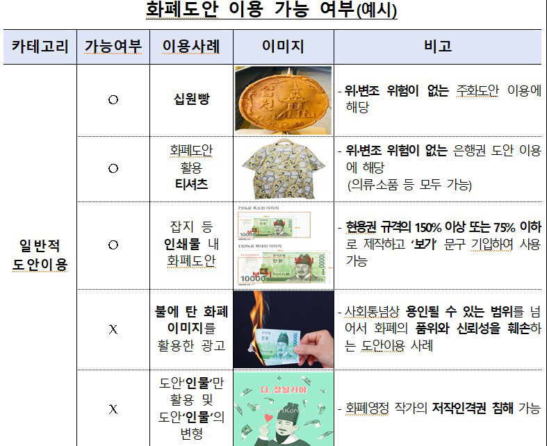 경주 십원빵 계속 맛볼 수 있다…주화 도안 무단도용 논란 해소