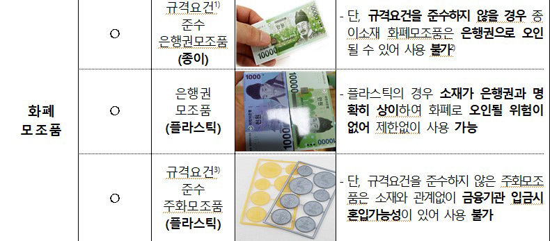 경주 십원빵 계속 맛볼 수 있다…주화 도안 무단도용 논란 해소
