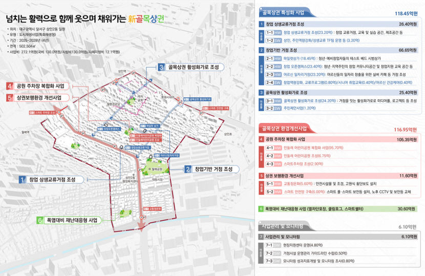 상인2동 되살린다…달서구, 국토부 도시재생사업 공모 계획 수립