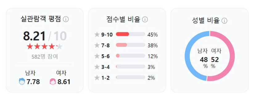 영화 빅토리, 써니 비교로 흥행 부진?