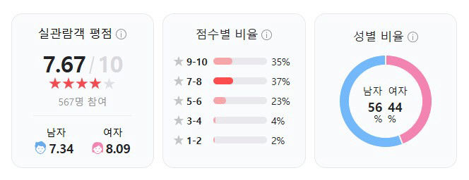 행복의 나라, 이선균 애정 담긴 리뷰