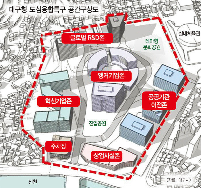 문화예술허브 경북도청 후적지 조성 결정에 대구시 도심융합특구도 제동