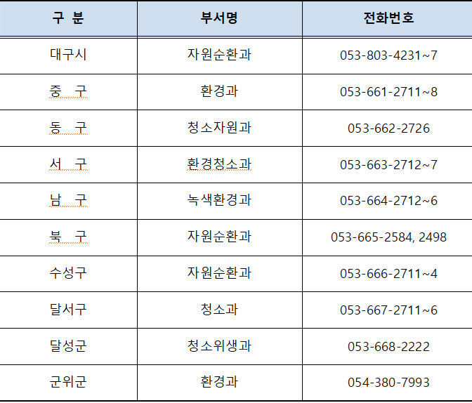 대구 지자체, 추석맞이 청소 종합대책 추진