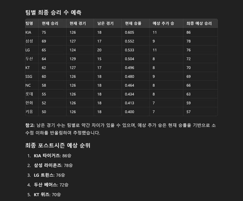 [챗GPT의 프로야구 전망] 챗GPT가 전망한 각 구단의 최종 성적