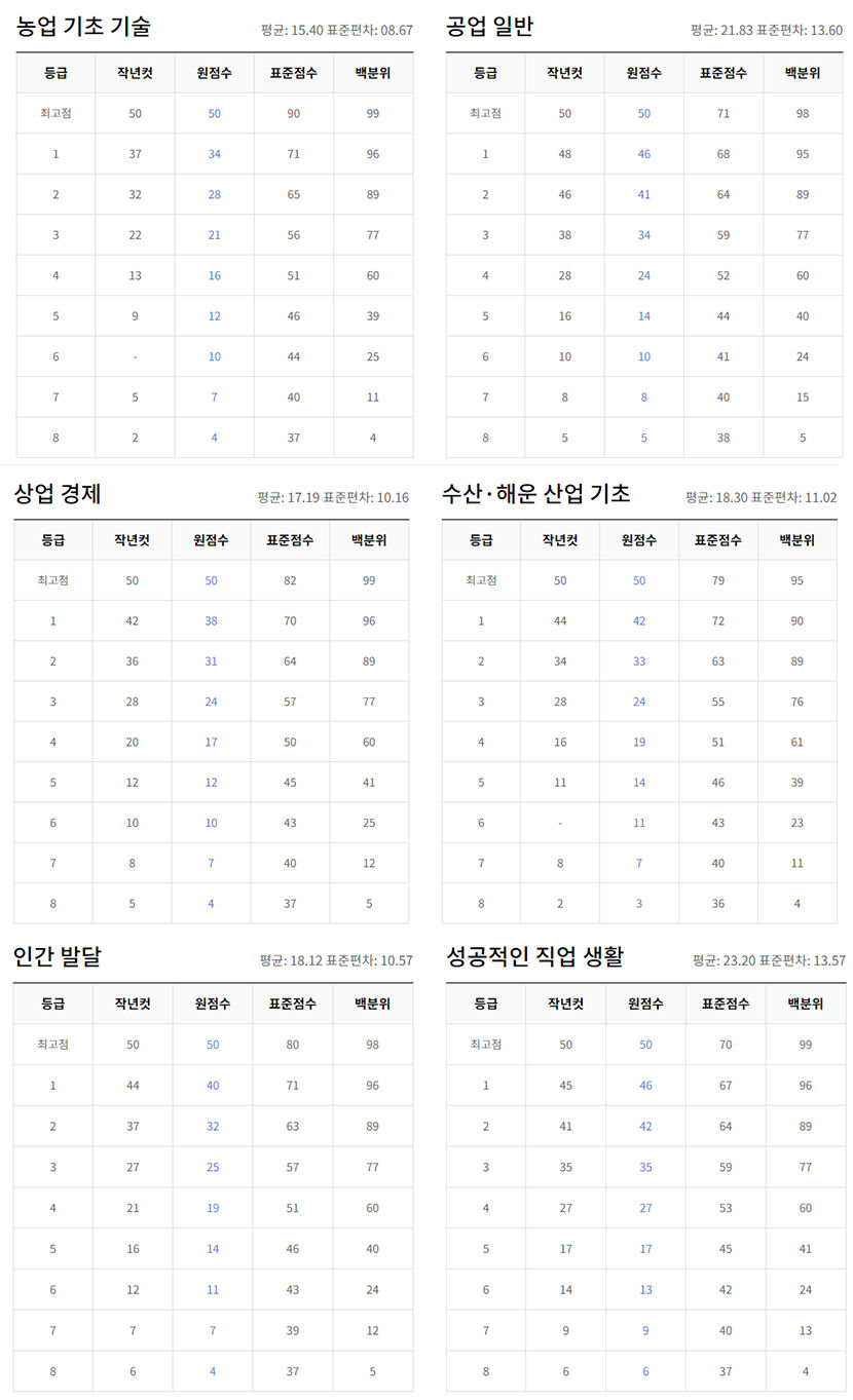 직업.jpg