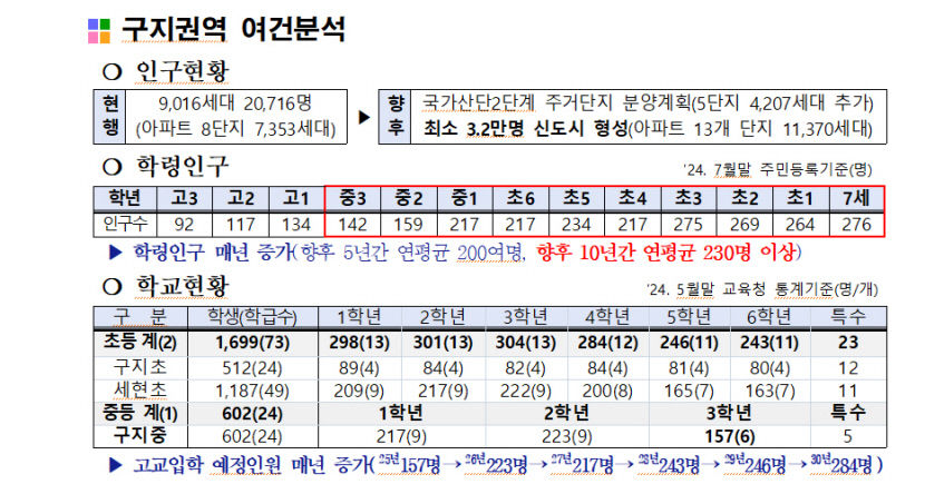 매일 2시간 통학…대구 달성군 구지면 학생들 고교 신설 절실