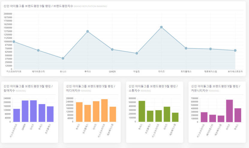 신인아이돌.jpg