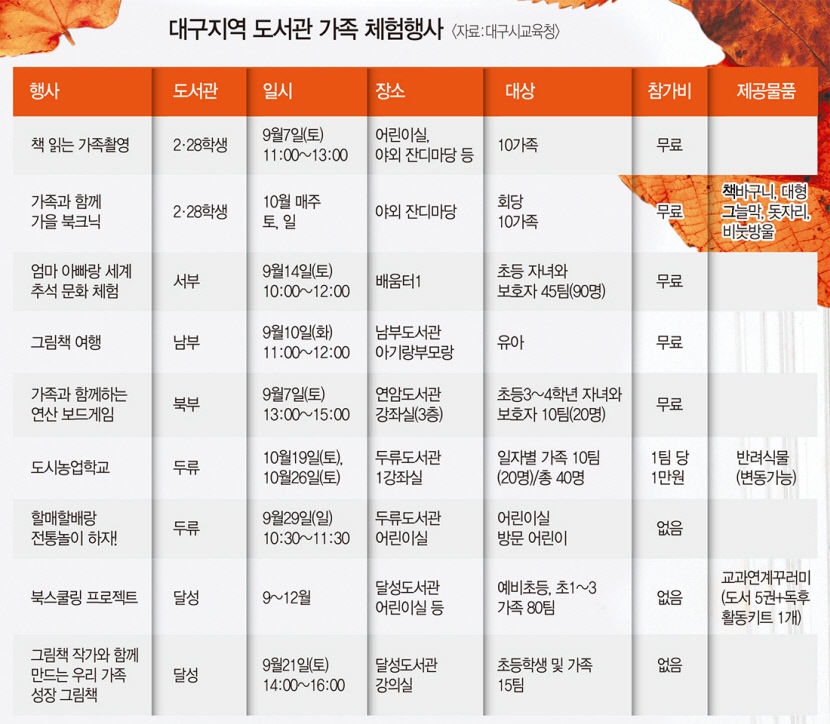 제철 만난 도서관…독서 여행 함께 떠나볼까