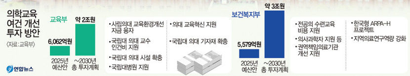 기재부 KTX 타고 서울 가지 않아도 지방서 최고의 의료서비스 갖추겠다