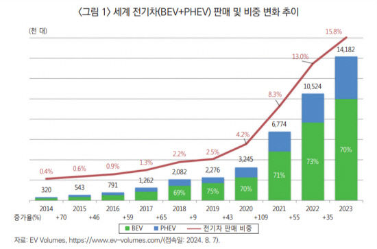 중국산 전기차·배터리 저가 러쉬, 이제 겨우 시작