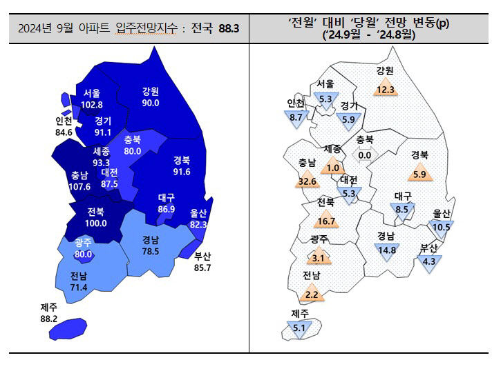 미분양 증가 속 대구권 아파트 입주율 주춤…입주전망도 흐림