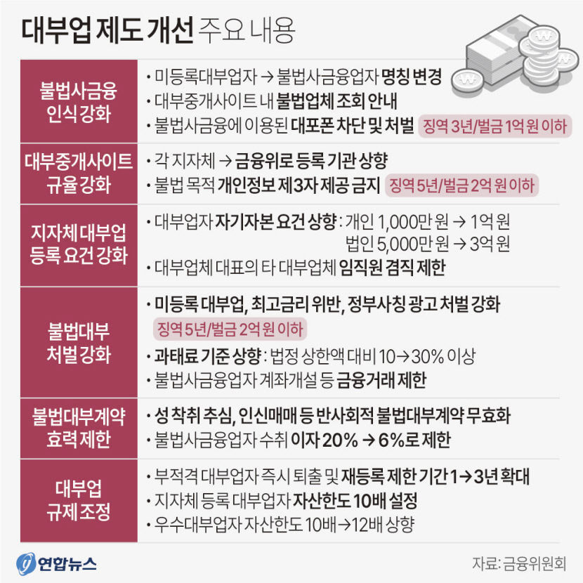 불법사채 뿌리 뽑는다…정부 대부업법 개정안 연내 제출