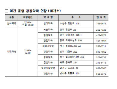 대구시, 3천500여 개 병·의원과 약국 운영…추석 의료 공백 최소화