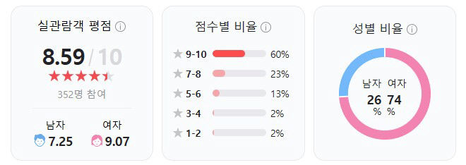 푸바오 다큐, 관람객 90%가 감동한 이유