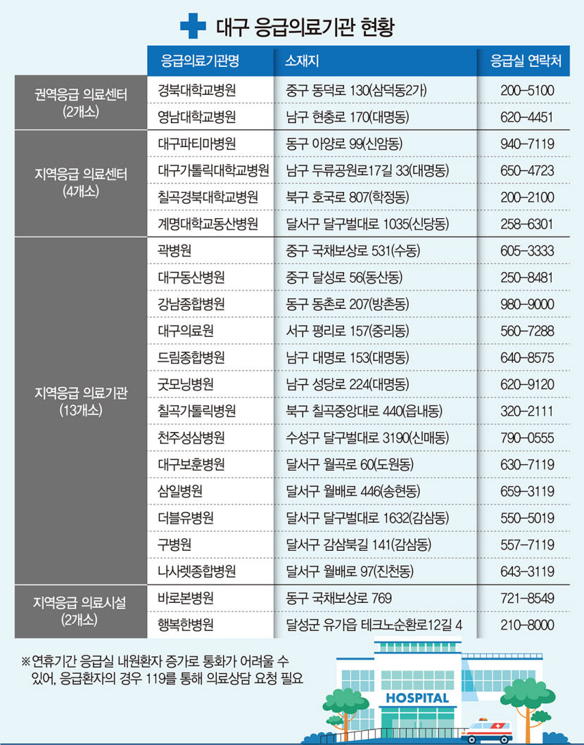 병의원 1700곳·약국 1880곳 문 연다…前 명절보다 두 배 ↑