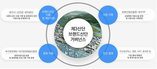 대구 제3산단에 로봇 브랜드 입힌다
