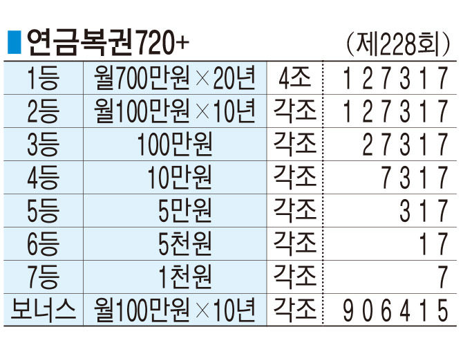 ■ 연금복권720+ (제228회)