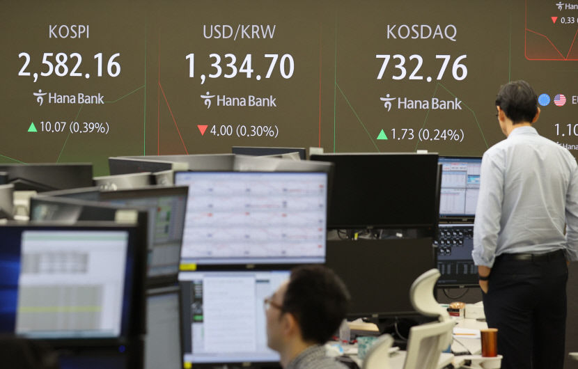 추석 앞둔 13일 코스피 등락 반복…코스닥도 약보합