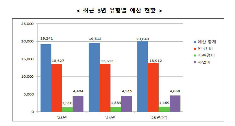 국세청, 내년 AI·빅데이터 활용 지능형 홈택스 고도화 구축