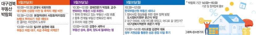 핵심 매물·분양 정보에 전문 특강까지 대구경북부동산박람회