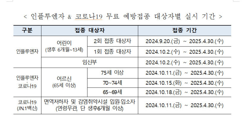 20일부터 인플루엔자 접종 시작…고위험군 적극 권장