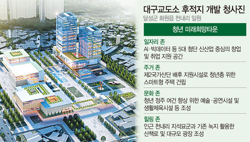 문화예술허브 무산 대구교도소, 청년 미래희망타운 재탄생