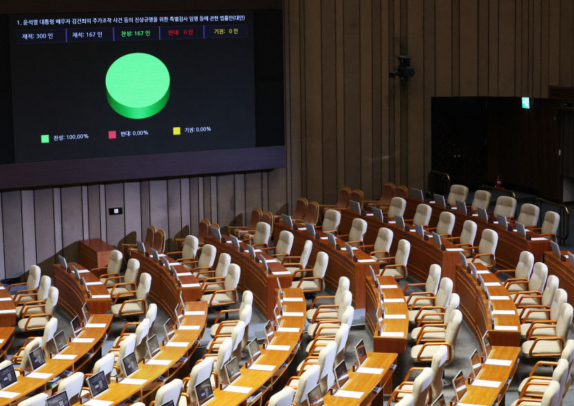 19일 국회 본회의에서 국민의힘 의원들이 불참한 가운데 '김건희 여사 특검법'과 '채상병 특검법'이 상정되고 있다.  연합뉴스