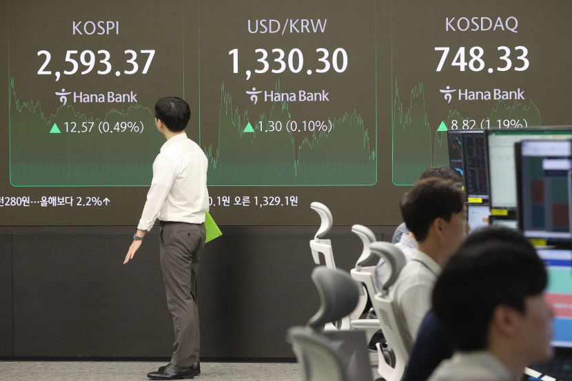 빅컷 훈풍 코스피, 나흘째 올랐지만 2천600선 탈환 실패(종합)